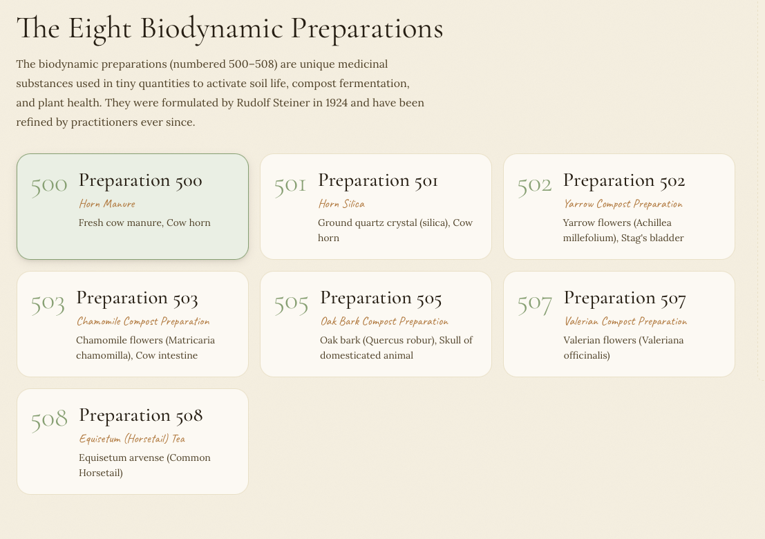 The Gardeners Calendar - biodynamic preparations