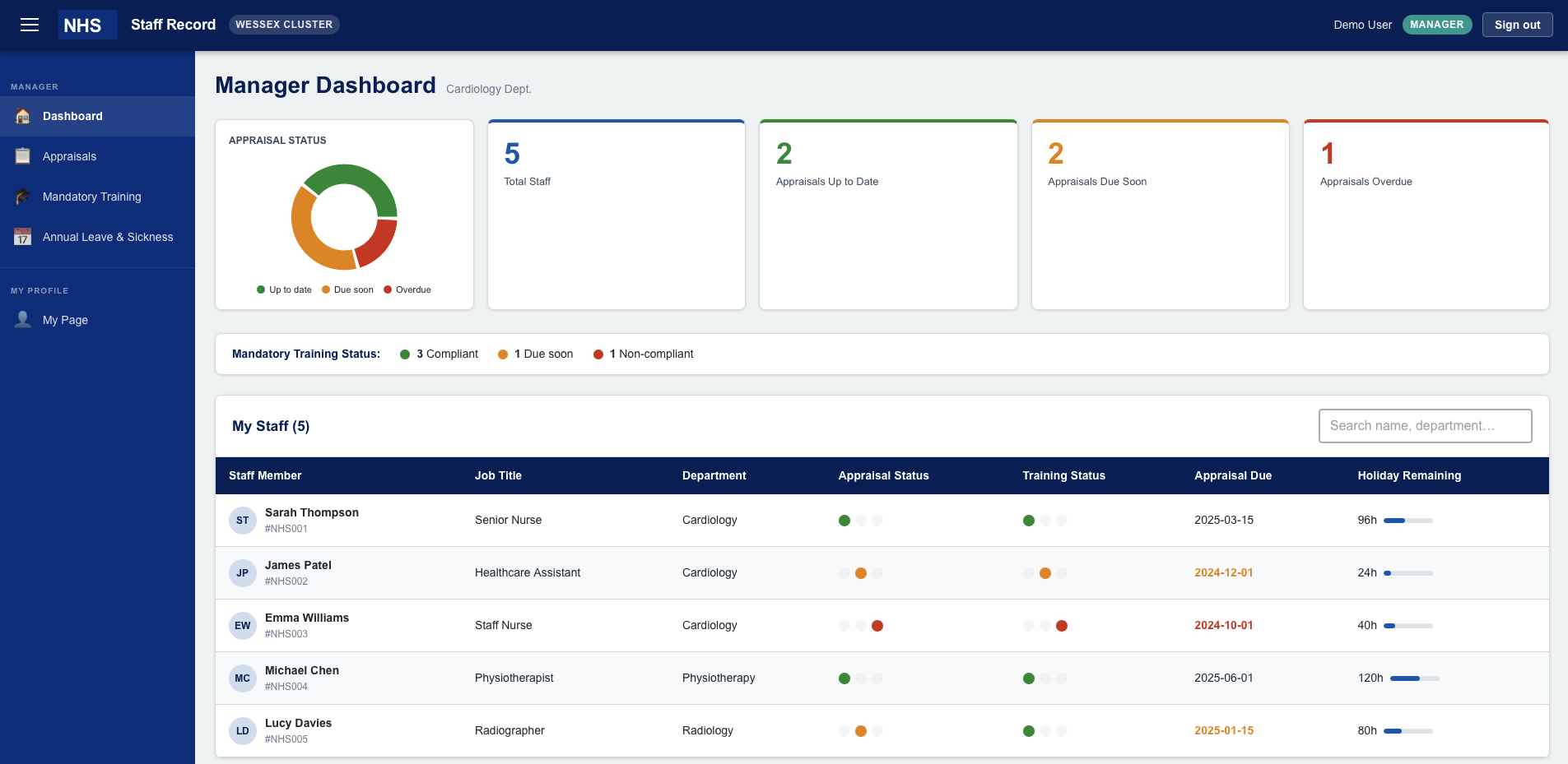 NHS Staff Record - manager dashboard