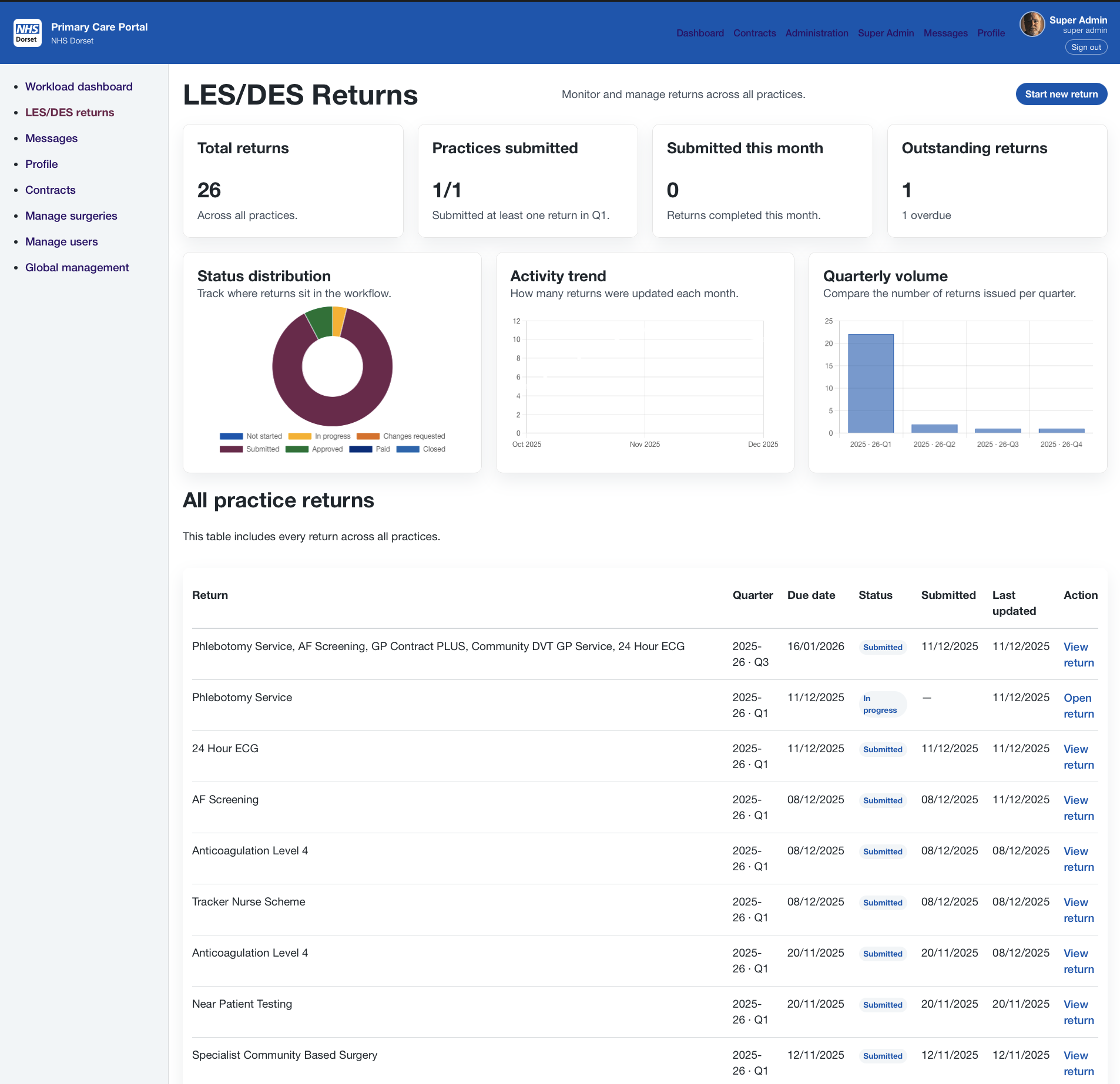 Primary Care Portal - LES DES returns
