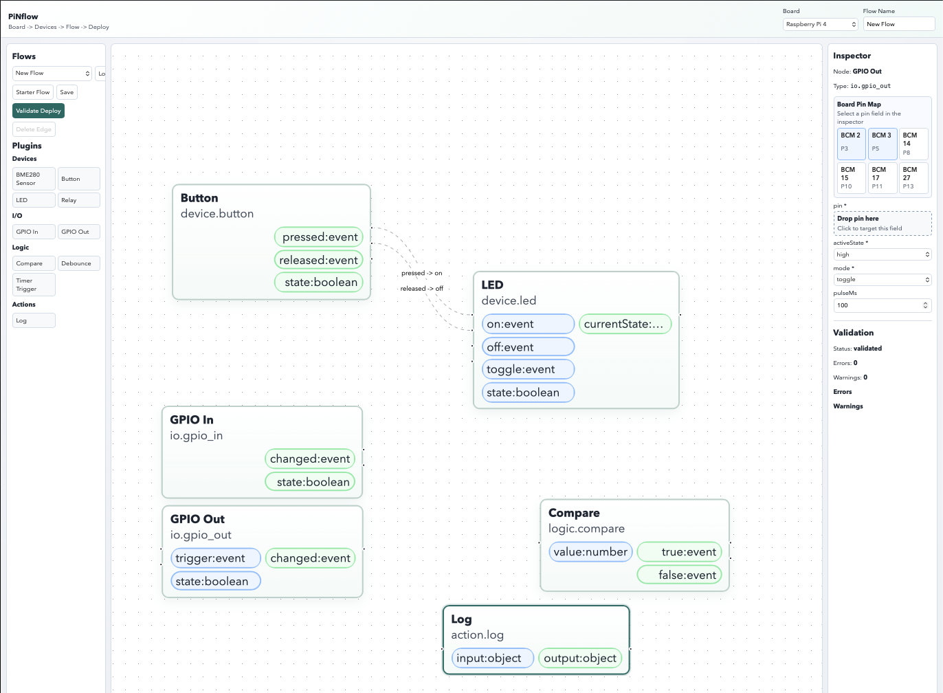 Pinflow Raspberry Pi drag and drop configurator interface