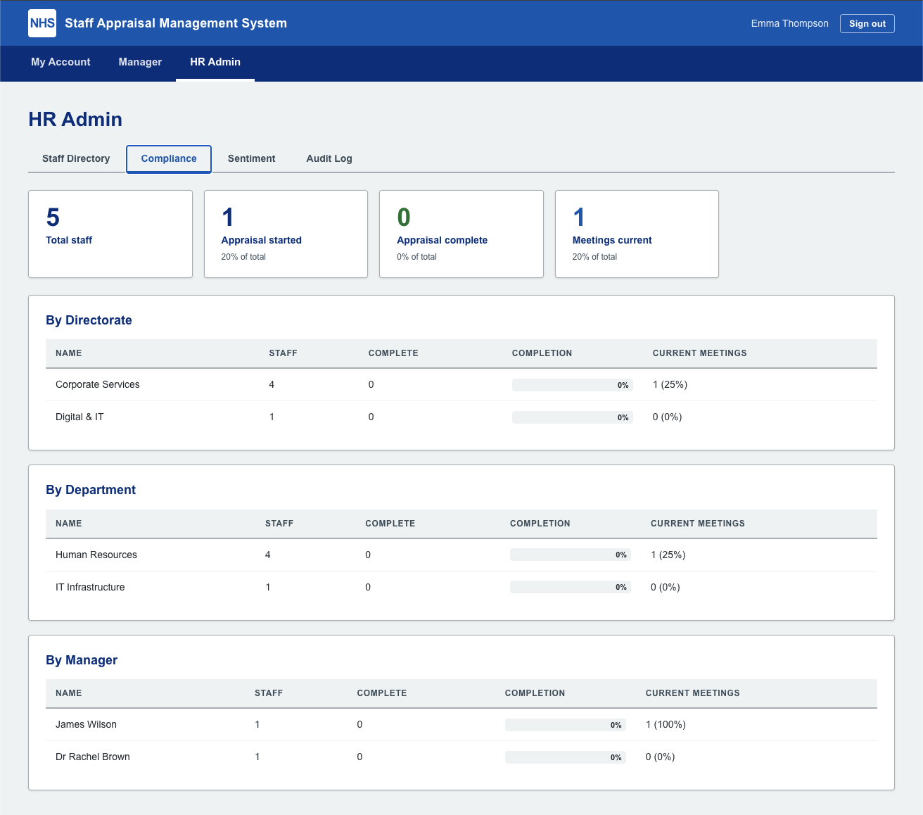 SAMS - HR Admin compliance dashboard